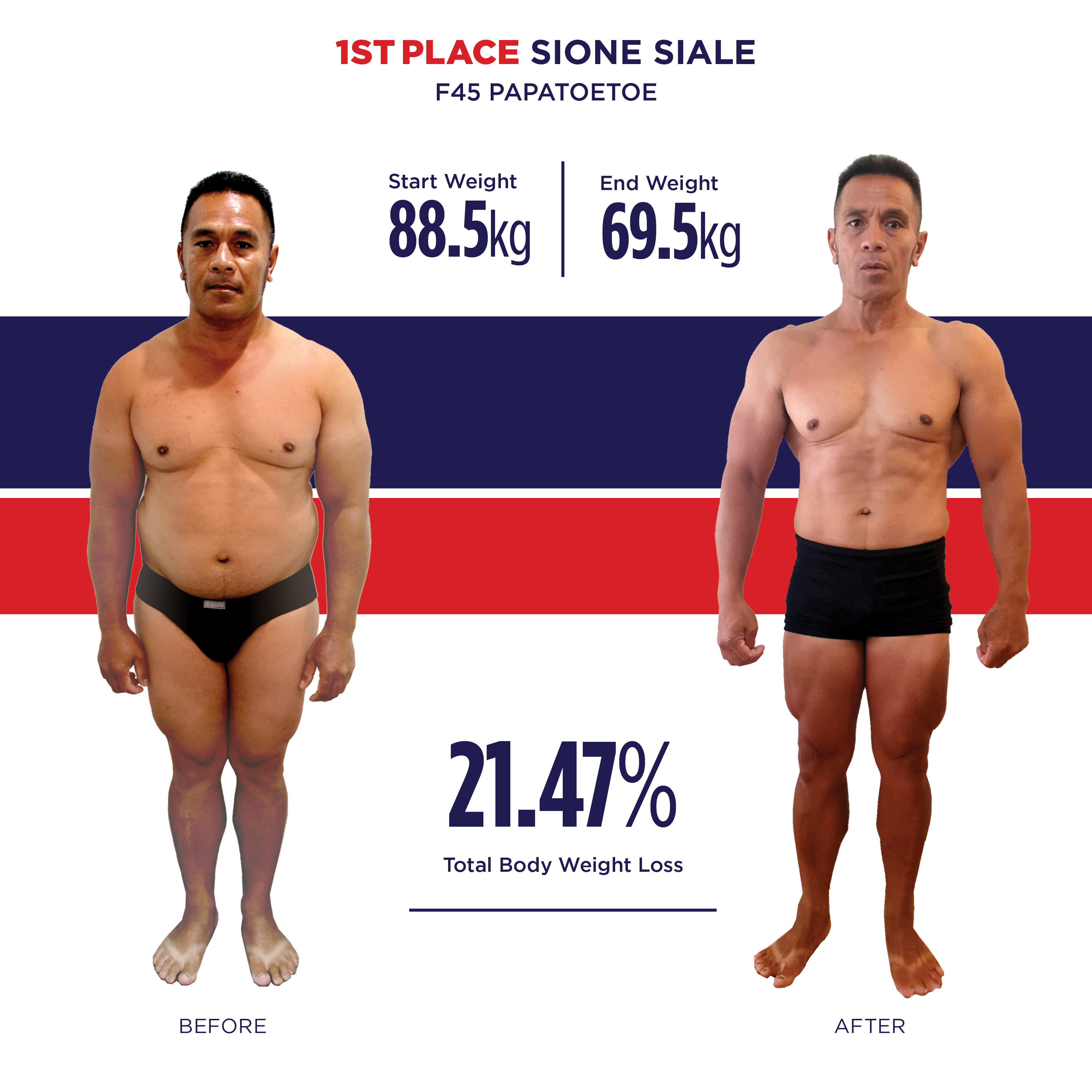 Meet Sione Siale, C25 Global Winner F45 Challenge