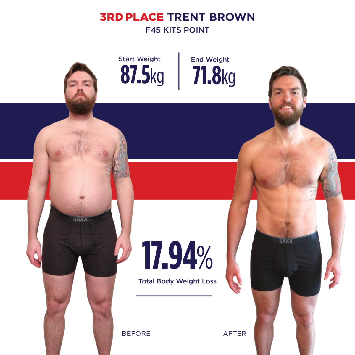 Meet Trent Brown, C25 Global Winner | F45 Challenge