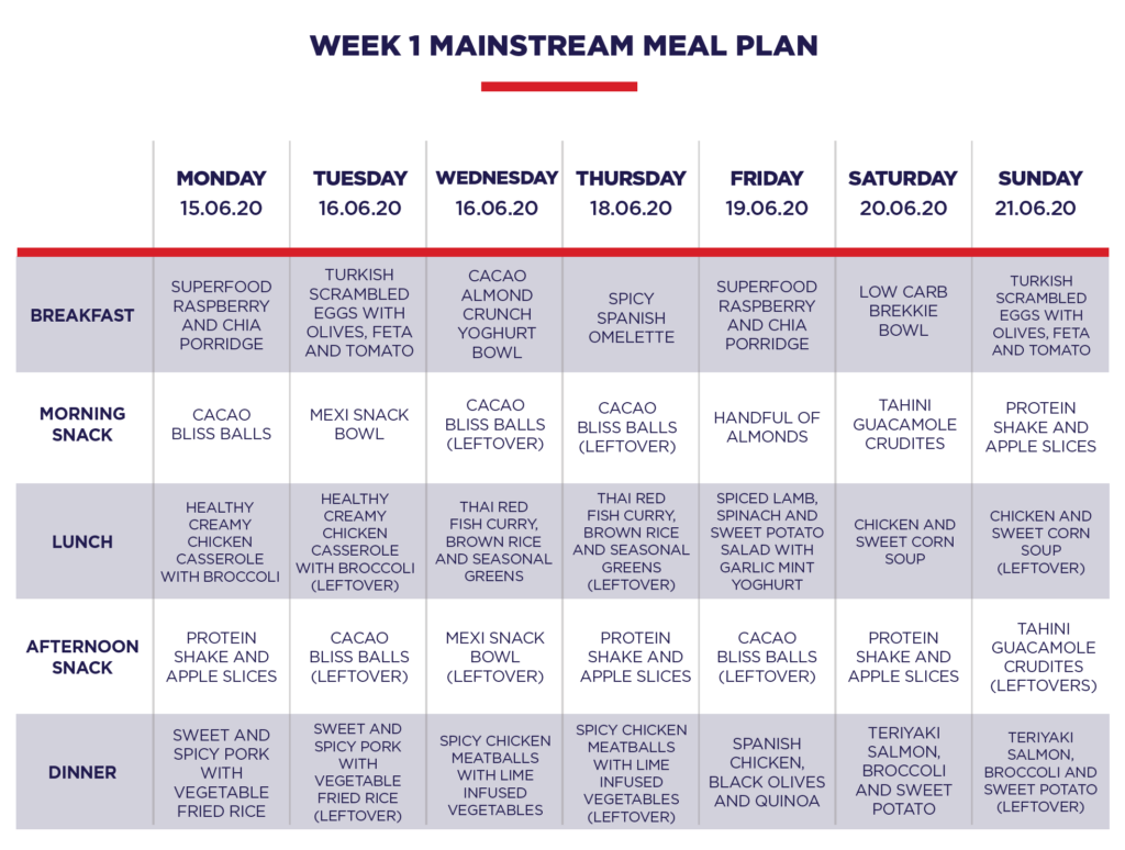 Get Your Nutrition In Check for Week 1 F45 Challenge