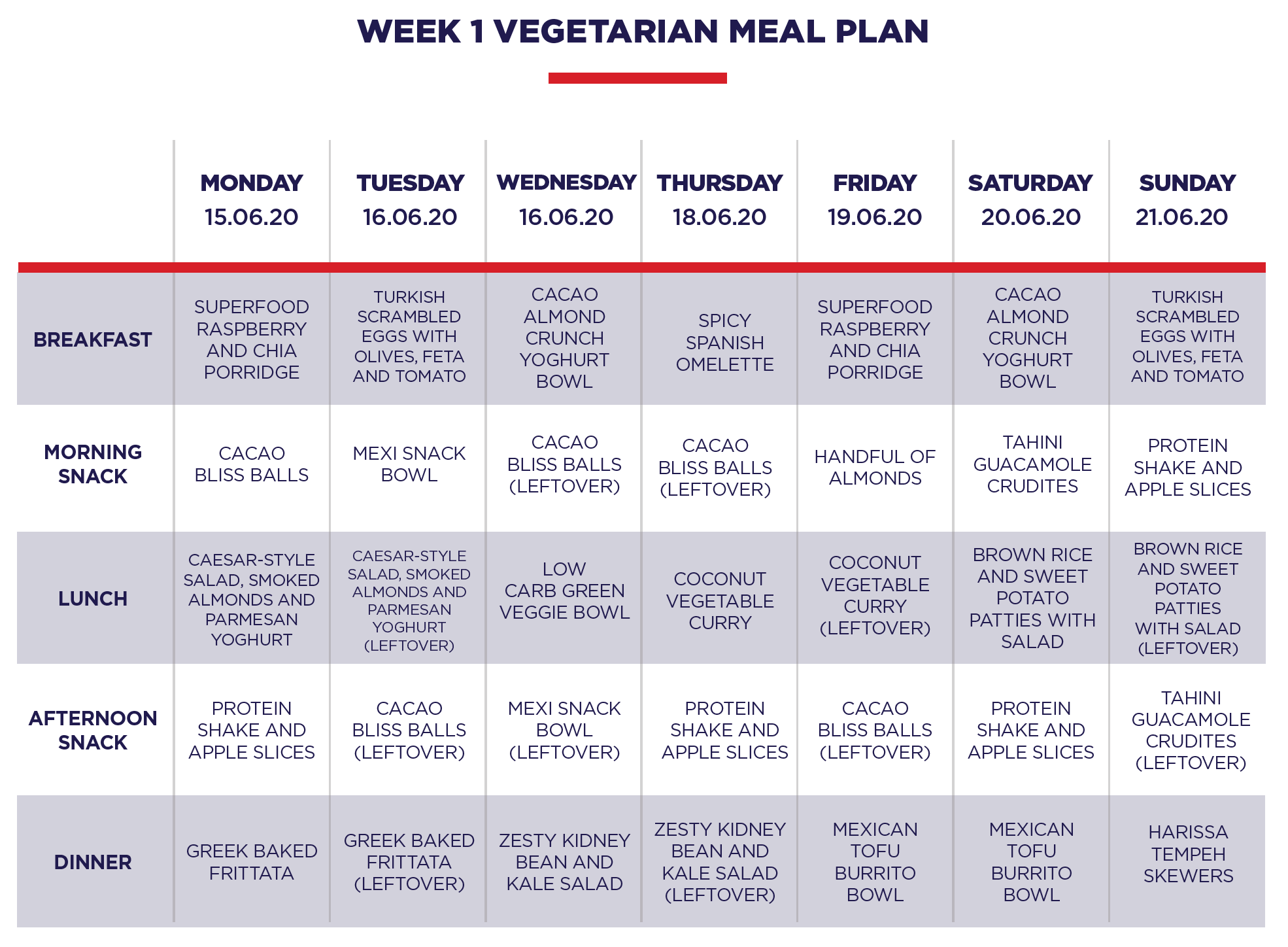 Get Your Nutrition In Check For Week 1 F45 Challenge